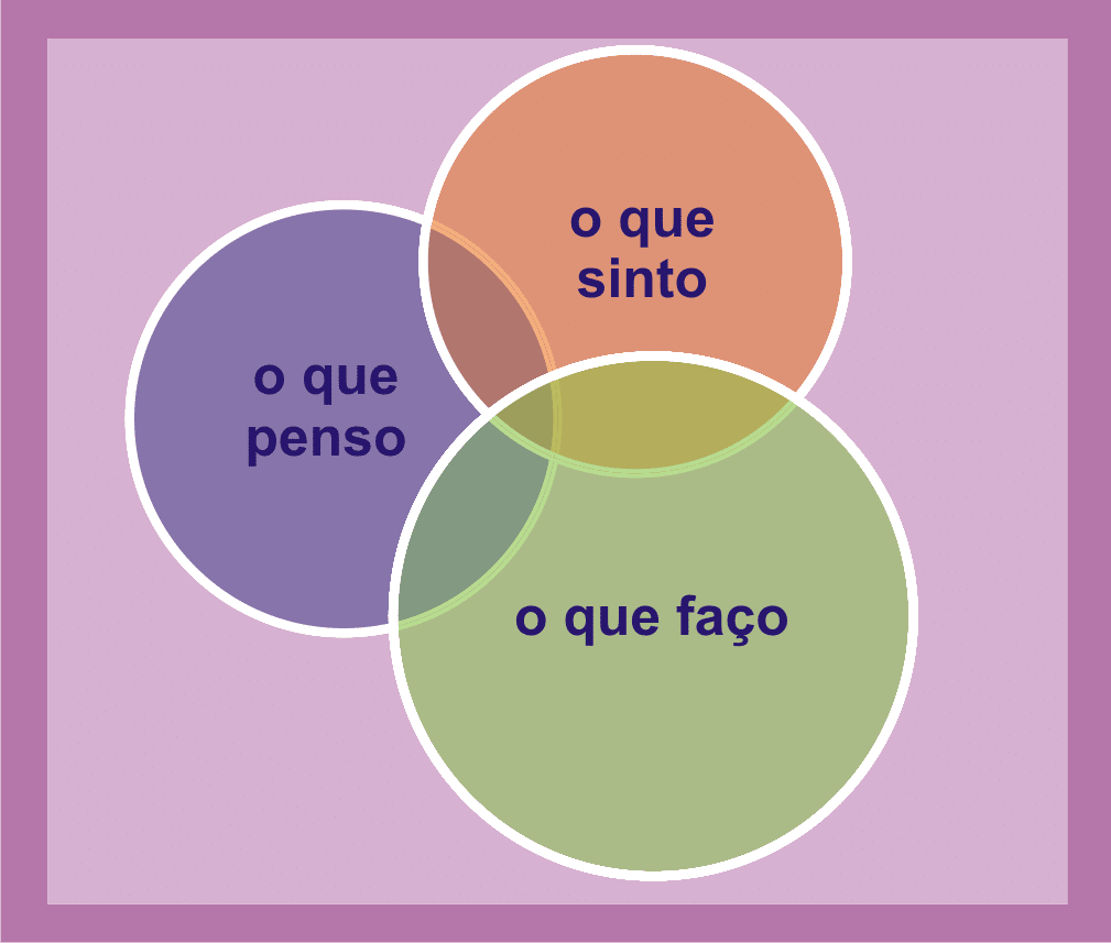 Leia mais sobre o artigo Guia Completo sobre Terapia Cognitivo-Comportamental (TCC): História, Eficácia, Fundadores e Benefícios